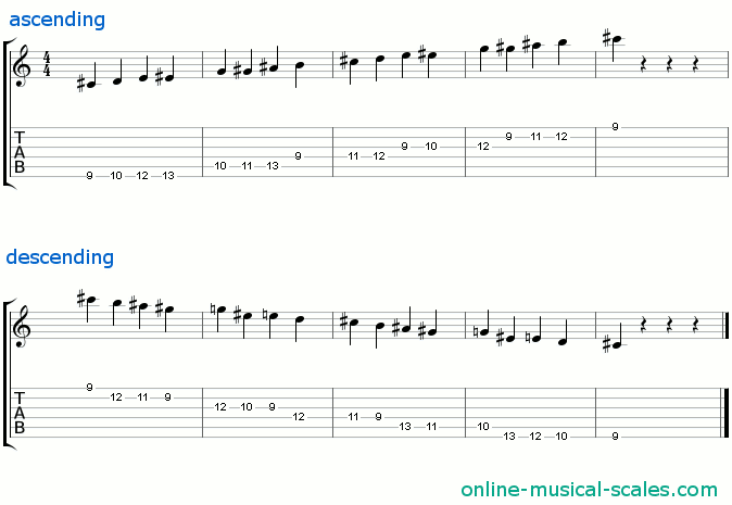 c sharp half-whole diminished scale - staffs (notes) and guitar tab