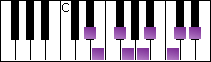 notes on piano keyboard -  e flat half-whole diminished scale