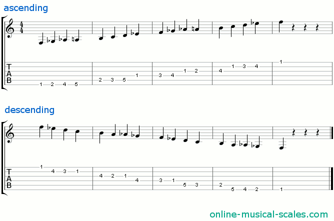 f half-whole diminished scale - staffs (notes) and guitar tab