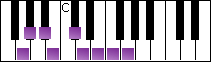 notes on piano keyboard -  g half-whole diminished scale