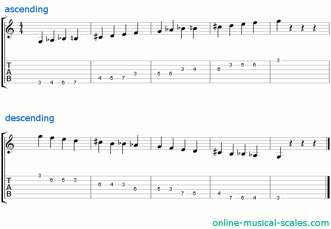 g half-whole diminished scale - staffs (notes) and guitar tab