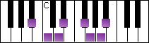 notes on piano keyboard -  b flat harmonic major scale