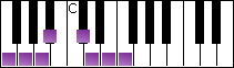 notes on piano keyboard -  f harmonic major scale