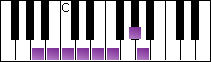 notes on piano keyboard -  a harmonic minor scale