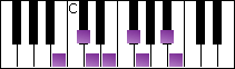 notes on piano keyboard -  b harmonic minor scale