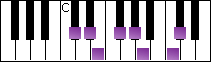 notes on piano keyboard -  c sharp harmonic minor scale