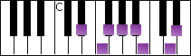 notes on piano keyboard -  e flat harmonic minor scale