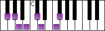 notes on piano keyboard -  f sharp harmonic minor scale