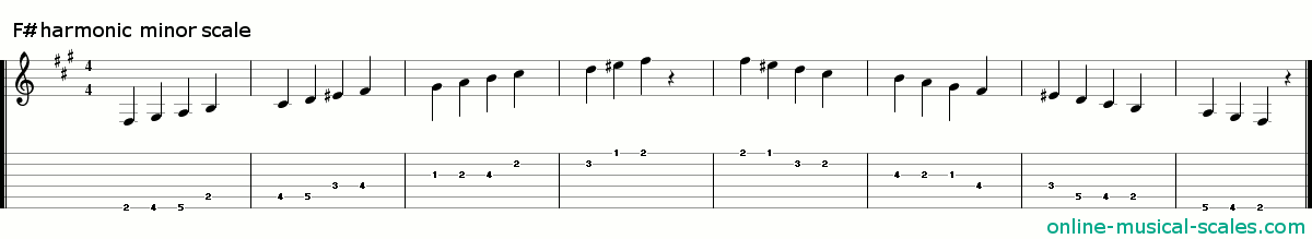 f sharp harmonic minor scale - staffs (notes) and guitar tab