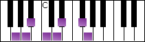 notes on piano keyboard -  g harmonic minor scale