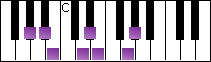 notes on piano keyboard -  a flat hungarian minor scale