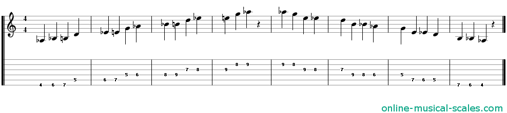 A Flat Hungarian Minor Scale Piano Keys And Guitar Tab