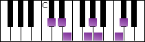 notes on piano keyboard -  c sharp hungarian minor scale