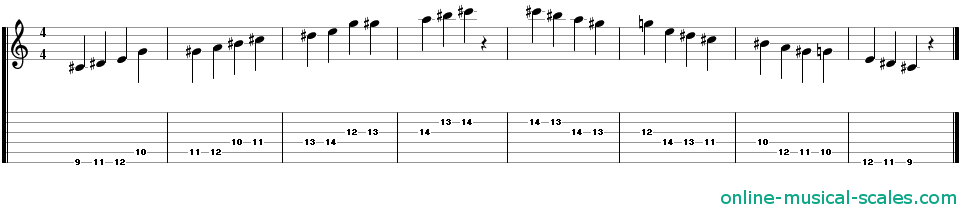 c sharp hungarian minor scale - staffs (notes) and guitar tab