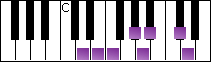 notes on piano keyboard -  d hungarian minor scale