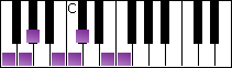 notes on piano keyboard -  f hungarian minor scale