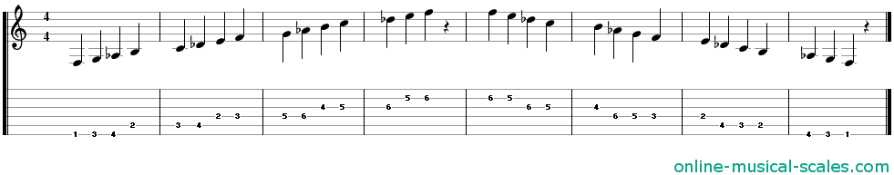 f hungarian minor scale - staffs (notes) and guitar tab