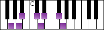 notes on piano keyboard -  g hungarian minor scale