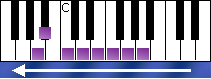 notes on piano keyboard - a indian scale descending