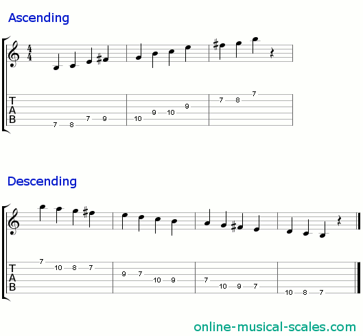 b indian scale - staffs (notes) and guitar tab