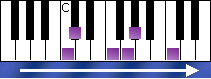 notes on piano keyboard - c indian scale ascending