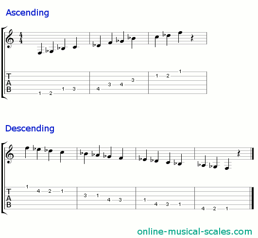 f indian scale - staffs (notes) and guitar tab