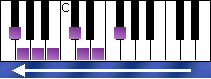 notes on piano keyboard - f sharp indian scale descending