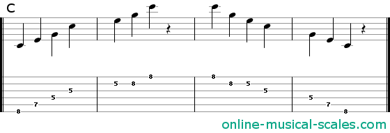 c major arpeggio - staffs (notes) and guitar tab