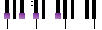 notes on piano keyboard -  f sharp major arpeggio