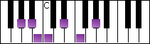 notes on piano keyboard -  a flat major blues scale