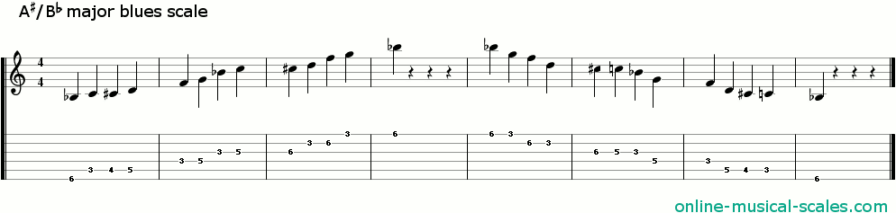 b flat major blues scale - staffs (notes) and guitar tab