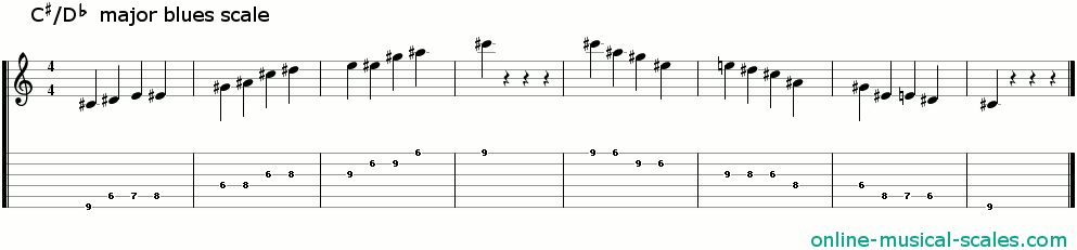 c sharp major blues scale - staffs (notes) and guitar tab