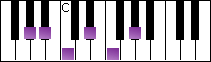 notes on piano keyboard -  a flat major pentatonic scale