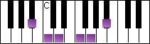 notes on piano keyboard -  b flat major pentatonic scale