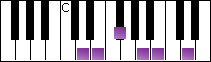 notes on piano keyboard -  d major pentatonic scale