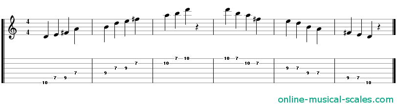 d major pentatonic scale - staffs (notes) and guitar tab