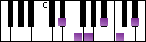 notes on piano keyboard -  e flat major pentatonic scale