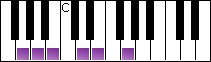 notes on piano keyboard -  g major pentatonic scale