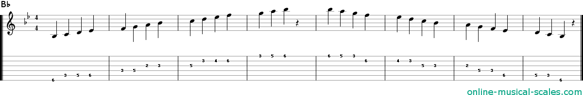 b flat major scale - staffs (notes) and guitar tab