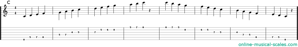 c major scale - staffs (notes) and guitar tab