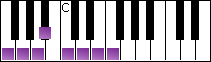 notes on piano keyboard -  f major scale