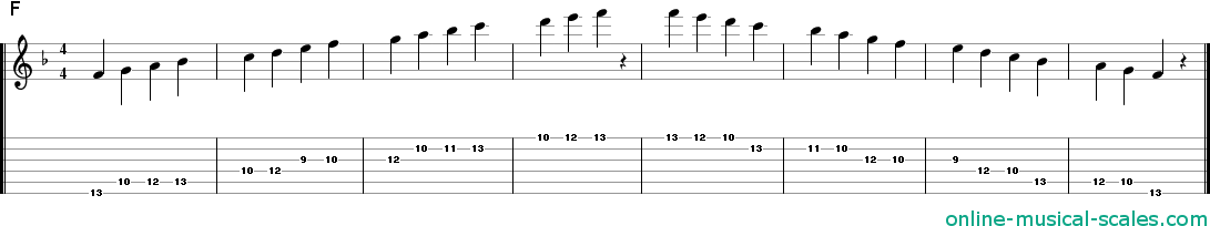 f major scale - staffs (notes) and guitar tab