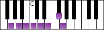 notes on piano keyboard -  g major scale
