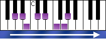 notes on piano keyboard - a flat melodic minor scale ascending