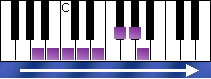 notes on piano keyboard - a melodic minor scale ascending