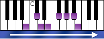 notes on piano keyboard - b melodic minor scale ascending