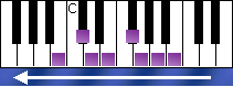 notes on piano keyboard - b melodic minor scale descending