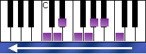 notes on piano keyboard - c melodic minor scale descending