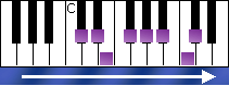 c sharp melodic minor scale