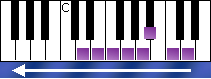 notes on piano keyboard - d melodic minor scale descending